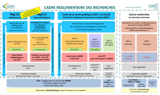loi recherche clinique