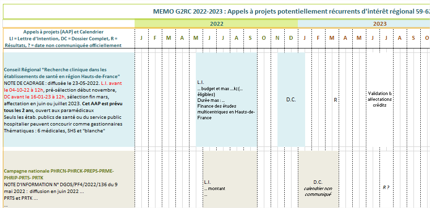 Calendrier appel à projets