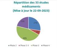 camembert répartition