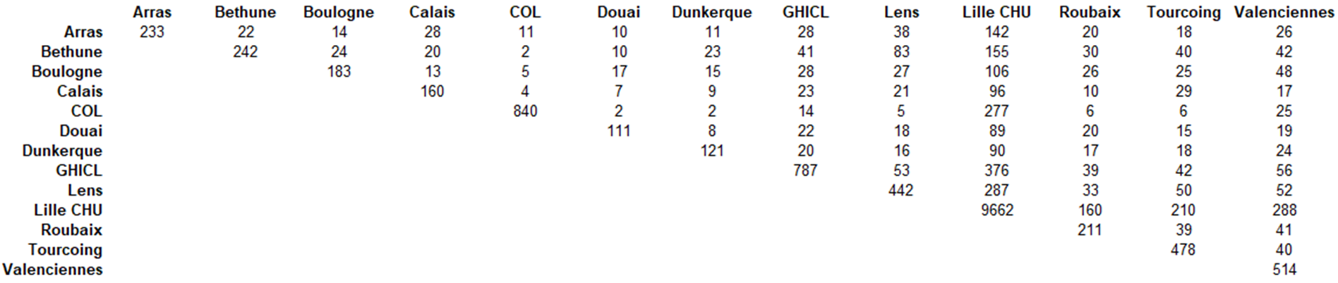 G2RC publications collaboratives