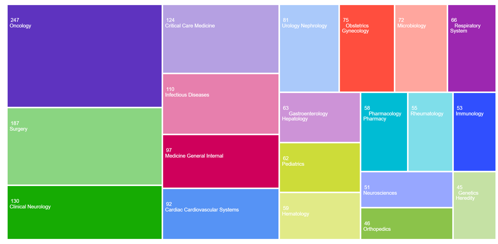 G2RC thématiques collaboratives