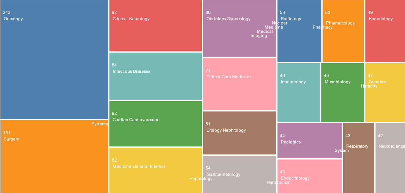 thematiques_communes